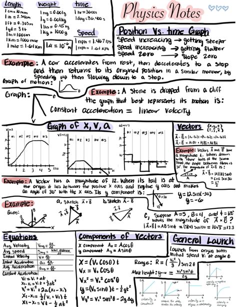 Physics Test Tips 的图像结果