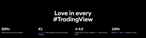 Image result for Trading View Dark Mode