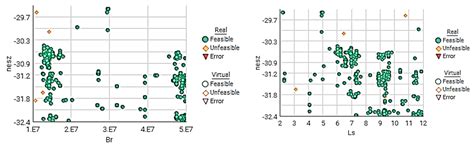 Spaceborne SAR System Design Considerations: Minimizing Satellite Size ...