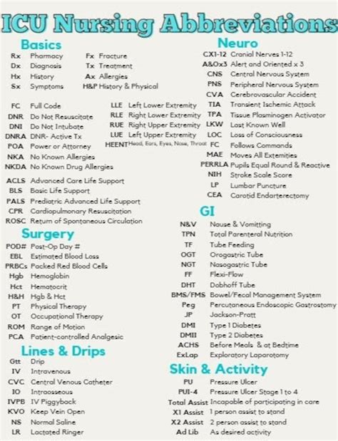 ICU Abbreviations Cheat Sheet ICU Nursing Cheat Sheet, 04/06/2024