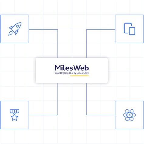 ReactJS Hosting in India | Best Hosting Server for React App