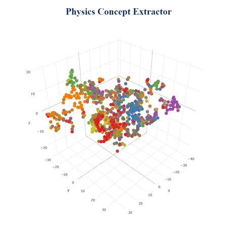 Image result for Extracting Physics From Data