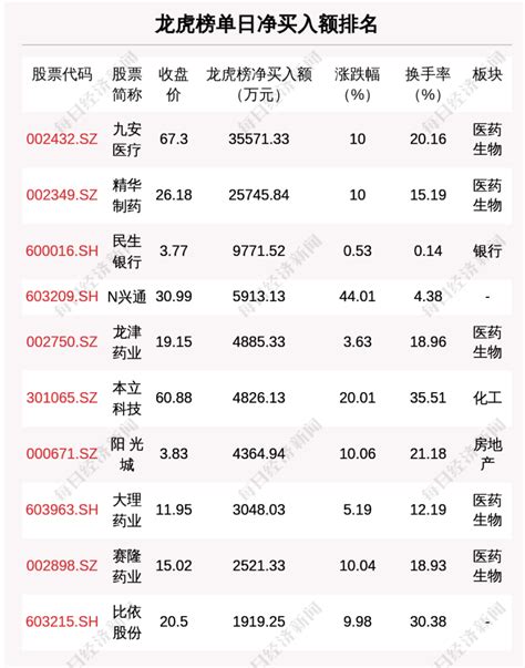 每经19点|沪深交易所发布2022年清明节休市安排；绍兴首套房贷款利率最低降至5.05%；沃森生物二价HPV疫苗获批上市_腾讯新闻