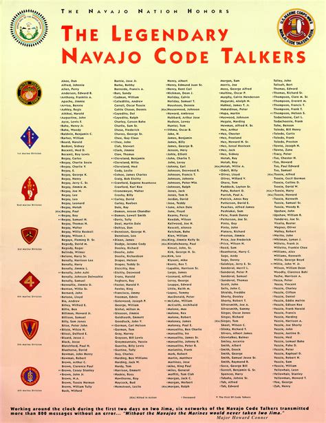 Code Talkers Gallery | Our World War II VeteransOur World War II Veterans