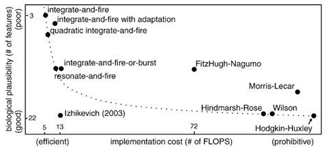 Spiking Neural Networks and Their Applications: A Review