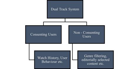 Navigating Consent-Only Data Processing: A Framework for Entities ...
