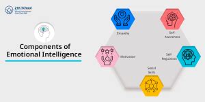 Emotional Literacy Vs Emotional Intelligence - Top 5 Differences