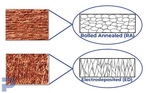 Conductor 的图像结果