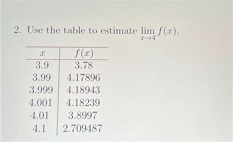 Use the table to estimate limx→4f(x).	able[[x,f(x) | Chegg.com
