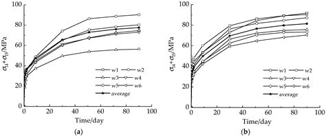 Evaluation of Prestress Loss Distribution during Pre-Tensioning and ...