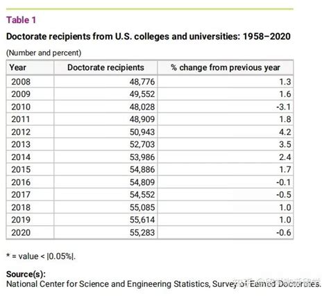 美国大学统计专业排名
