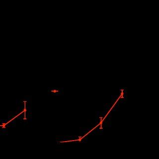 Image result for Example of Non-Fluent PPA