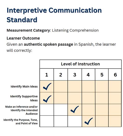 National Spanish Exam - AATSP Exams