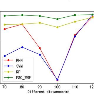 Error Rate Comparision Graph of Different Algorithm 的图像结果