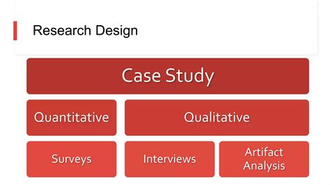 Image result for Case Study Research Proposal Example