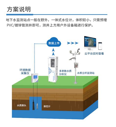 地下水试点监测多参数浮标水源地水质检测 检测设备-环保在线