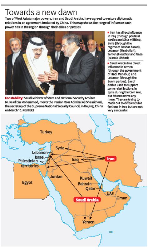 Restoration Of Saudi-Iran Relations | UPSC Current Affairs | IAS GYAN