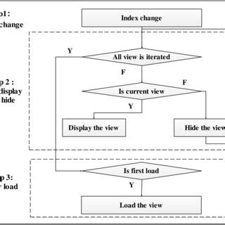 Rotation Processing 的图像结果