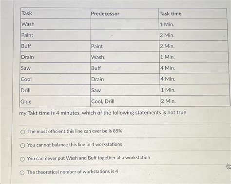 Image result for Predecessor Task