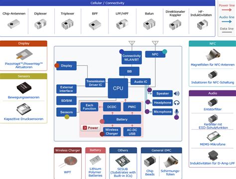 Intelligente Lautsprecher | Anwendungsleitfäden | TDK Product Center