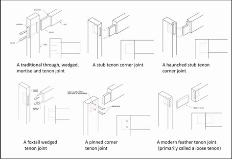 Tenon Wood PDF Woodworking