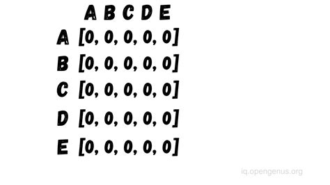 Image result for 2D Array Matrix in JavaScript