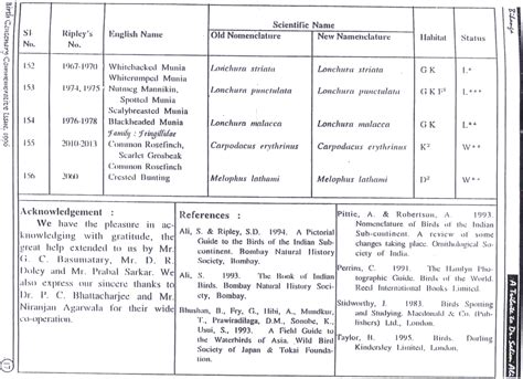 APPENDICES 2 | Wildlife Institute of India, an Autonomous Institute of ...