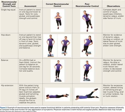 Patellofemoral Pain Syndrome Exercises Pdf