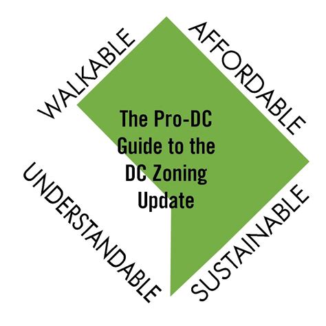 Image result for Zoning Code Org