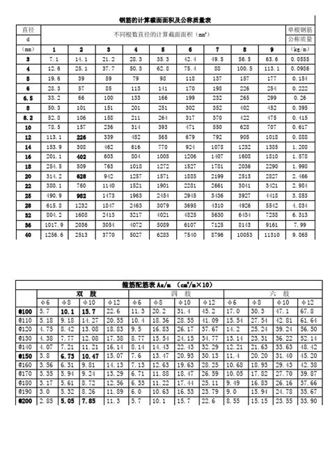 钢筋截面面积表 - 百度文库