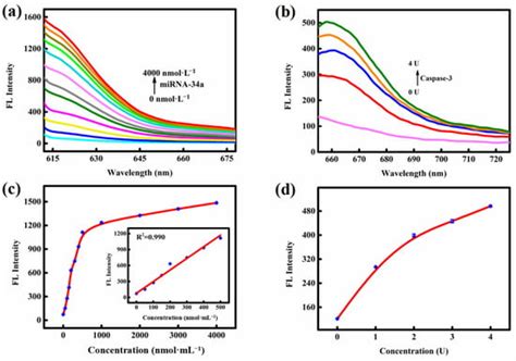 Biosensors | An Open Access Journal from MDPI
