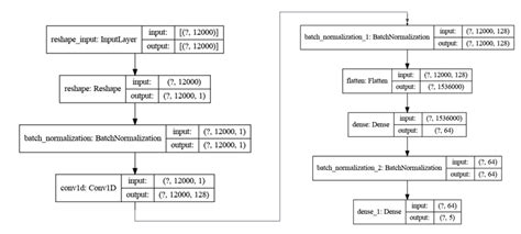 Deep Learning Model Structure 的图像结果