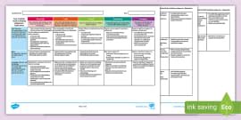 Australian Curriculum Year 3 Explanation Assessment Rubric