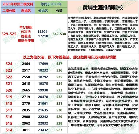 郑州二模成绩已出，看看你的成绩对应省排名能上哪些大学？ - 知乎