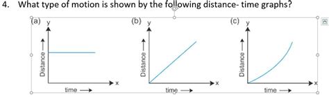 4. What type of motion is shown by the following distance-time graphs ...