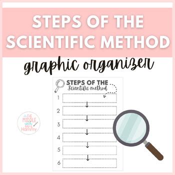 Image result for Scientific Method Graphic Organizer Worksheet