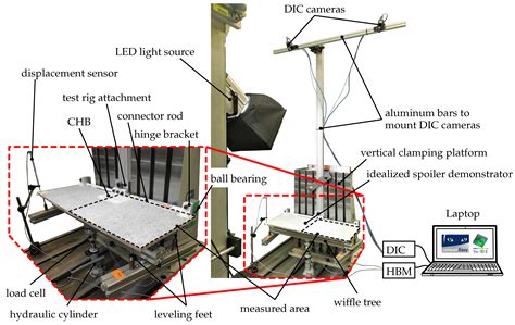 Development of Aircraft Spoiler Demonstrators for Cost-Efficient ...