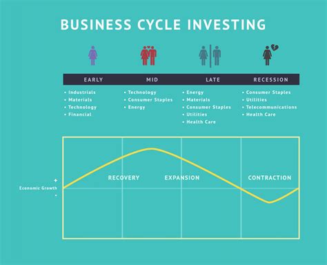 Business Cycle Chart 的图像结果
