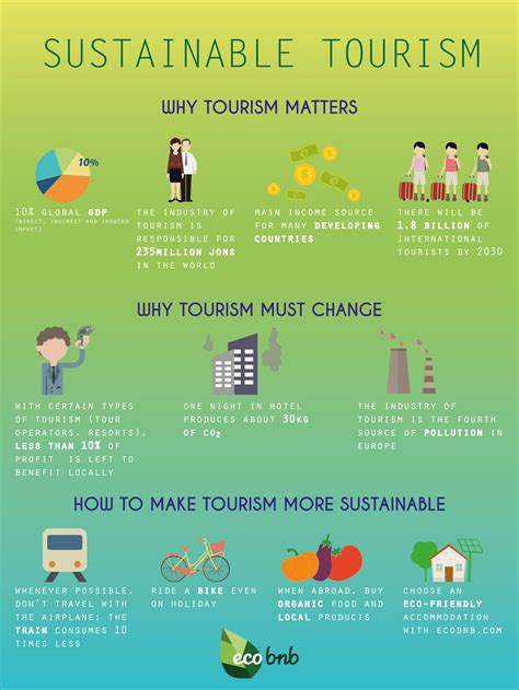 Impact Of Sustainable Tourism On Tribal Livelihoods