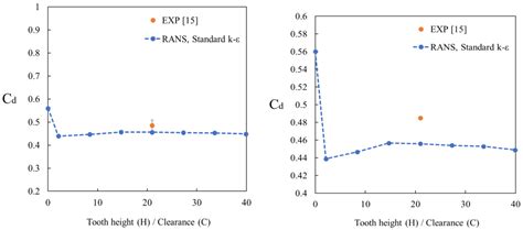 Optimizing the Geometric Parameters of a Straight-Through Labyrinth ...