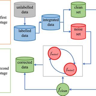 Noise Filter Algorithm 的图像结果
