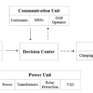 Image result for Instant Conversion BSS
