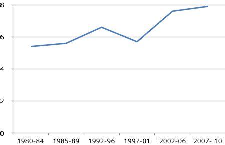 Overview of foreign direct investment in pre and post economic reform ...