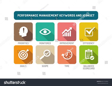 Performance Management Icon 的图像结果