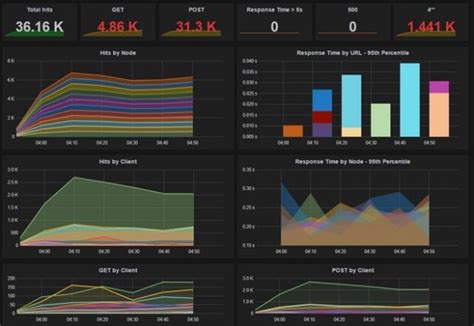 Fluent Apache Logs 的图像结果