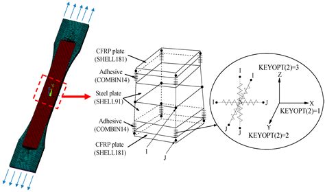 Stress Concentration Analysis of the Corroded Steel Plate Strengthened ...