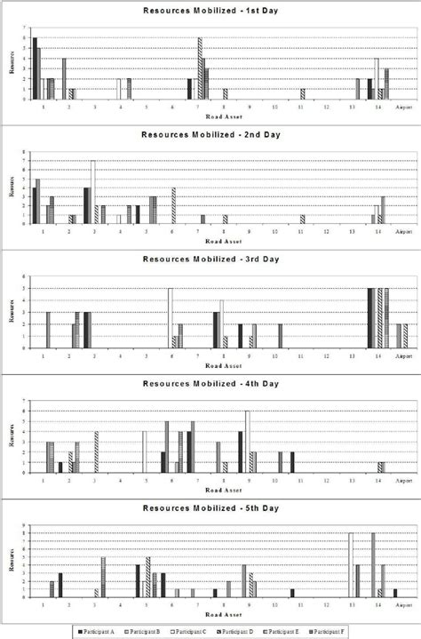 Mobilized Resources 的图像结果