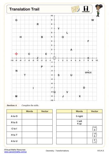 Translations on the Coordinate Plane Worksheet | PDF Printable ... - Worksheets Library