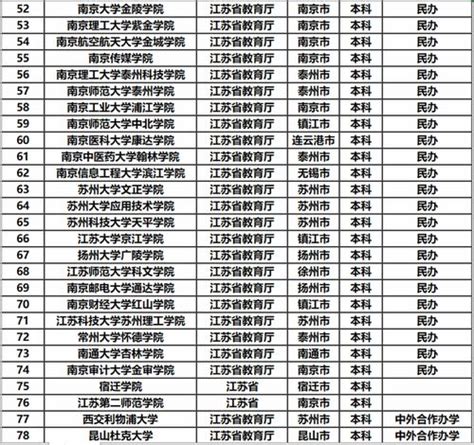 2022年江苏扬州高考网上报名入口（2021年11月8日开通）