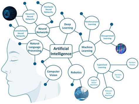 Artificial Intelligence: The Milestone in Modern Biomedical Research